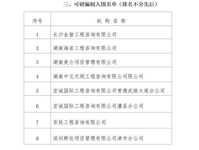 澧縣土地資源,澧縣公共基礎設施,澧縣工商業(yè)信息咨詢,澧縣澧州實業(yè)發(fā)展有限公司